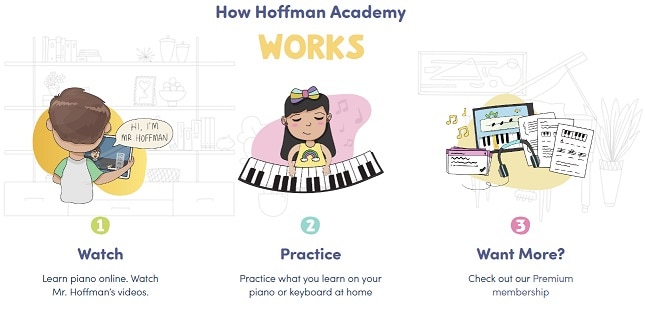 hoffman academy