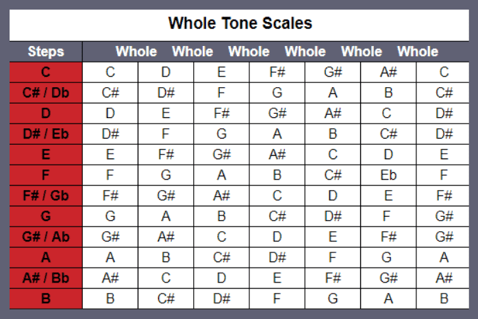 whole tone scales