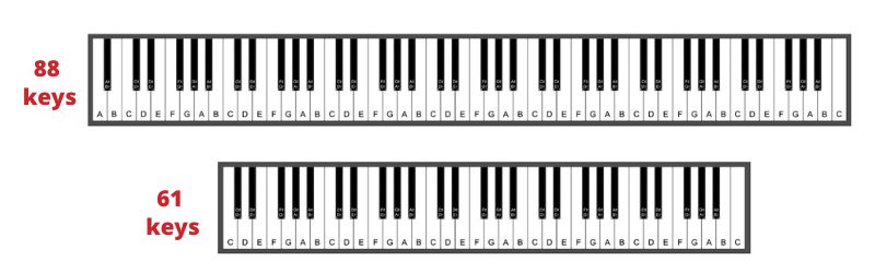 61 or 81 key piano keyboard