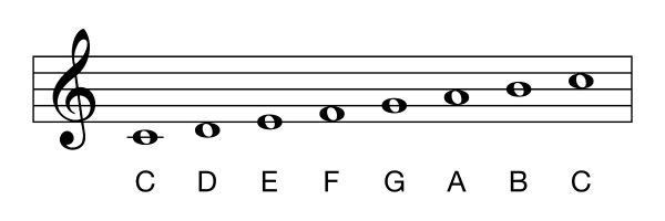 C Major Scale