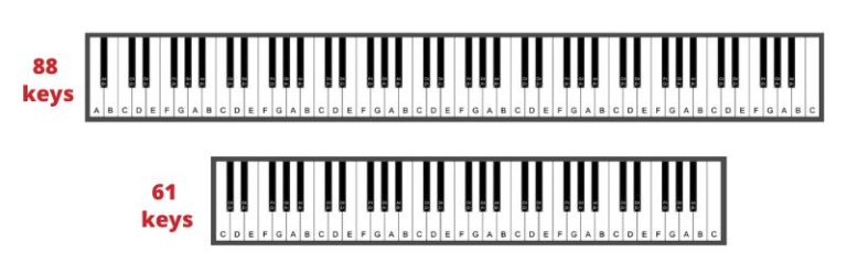 are-61-keys-enough-to-learn-the-piano-answered-playing-keys